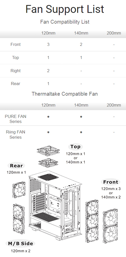 Thermaltake Computer Case